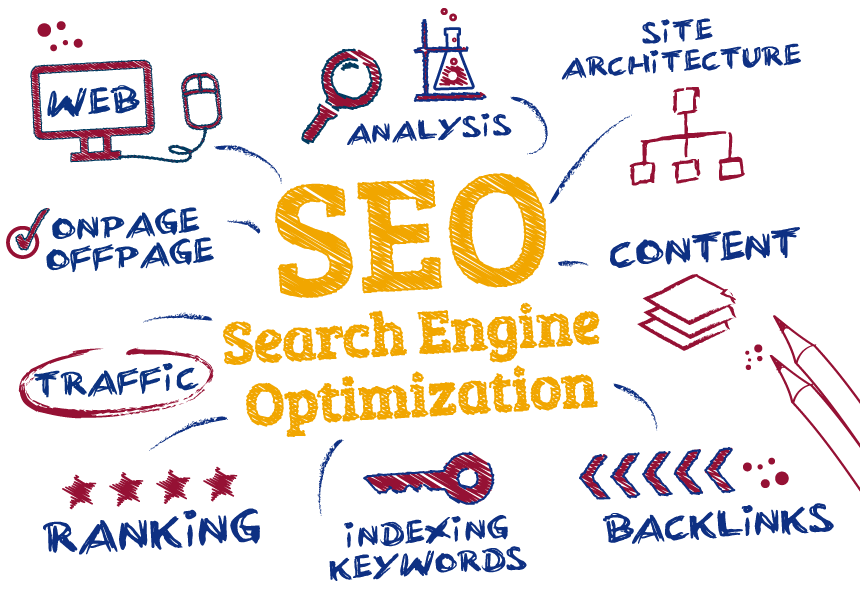 SEO involves elements like content, site architecture and analytics.